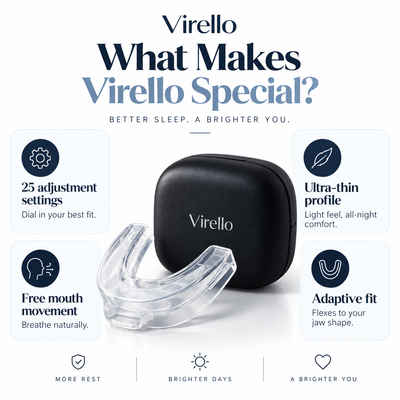 Virello Pro Adjustable Anti-Snoring Mouthpiece